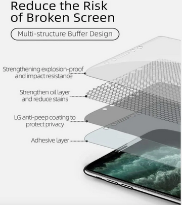 Anti Spy Privacy Hydrogel Film For Samsung